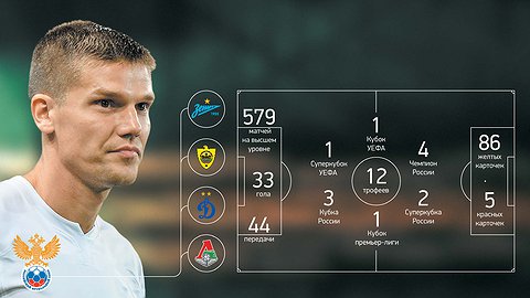 Игорь Денисов: «При Карпине я был готов перейти в «Спартак». Чтобы обыграть «Зенит»